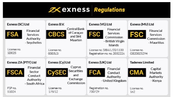 Unlocking Financial Opportunities Trade with Exness Unlocking Financial Opportunities Trade with Exness